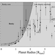 Illustration for article titled Exoplanets Close to Earths Size Are Surprisingly Common
